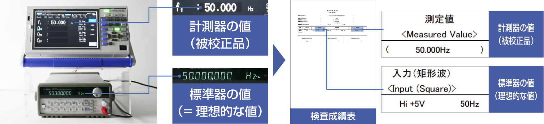 サービスメニュー | アフターサービス - Hioki