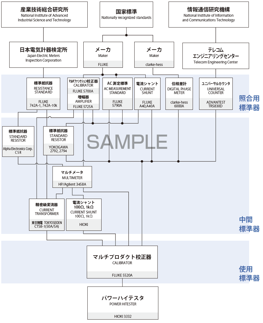 トレーサビリティ 体系 図 と は