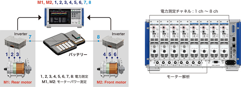HIOKIの電流センサーイメージ