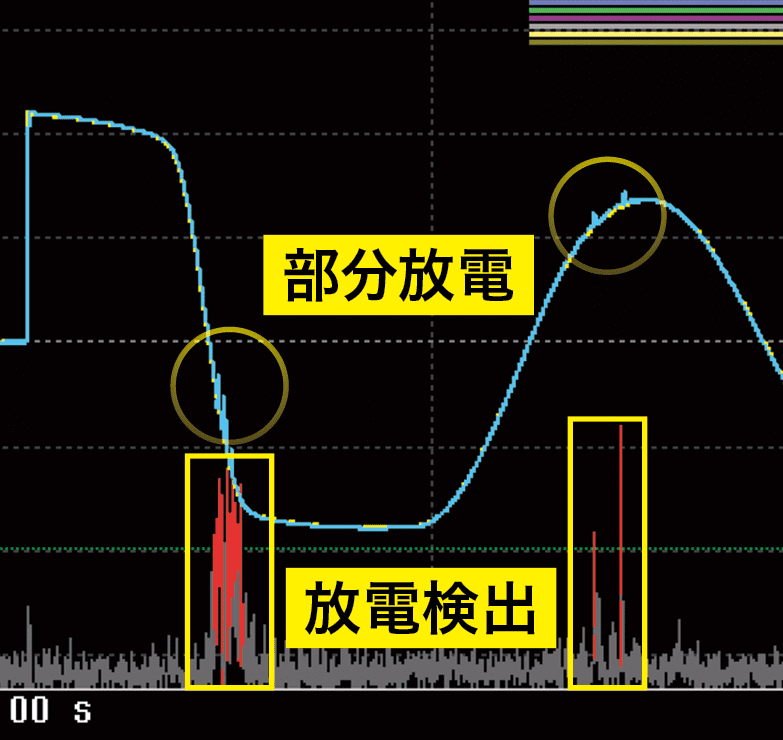 放電検出機能 ST9000